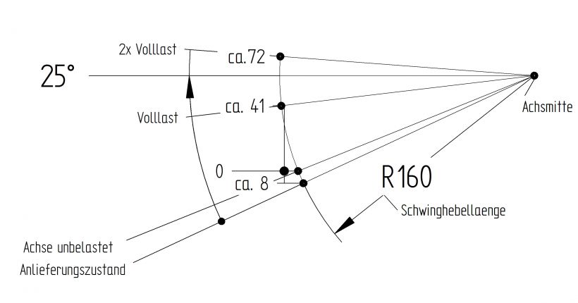 Asse "frenato" - 6A1939.003 - Assi frenati